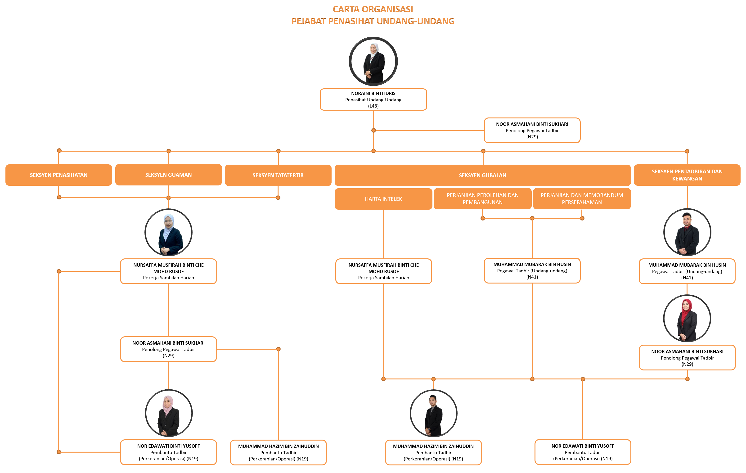 organization-chart-legal-advisor-office